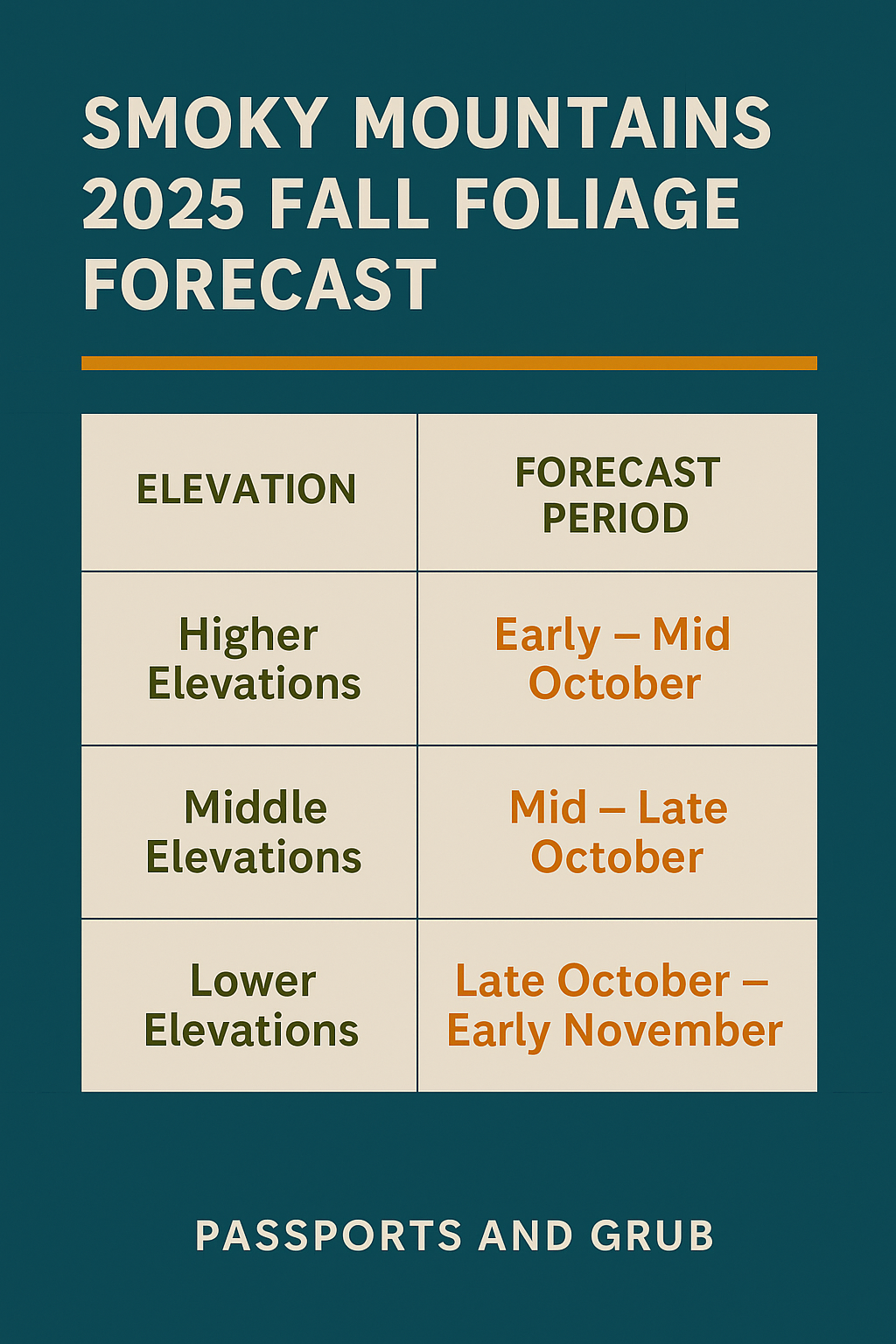 smoky-mountains-fall-foliage-forecast